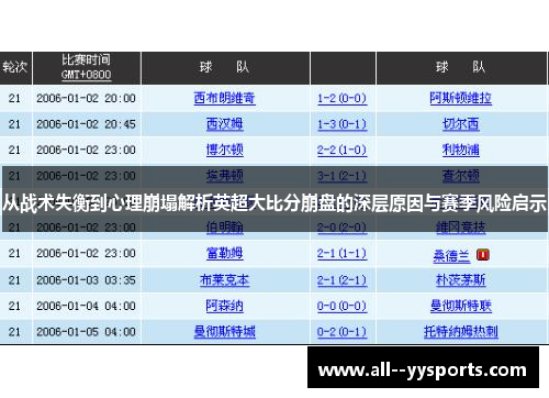 从战术失衡到心理崩塌解析英超大比分崩盘的深层原因与赛季风险启示