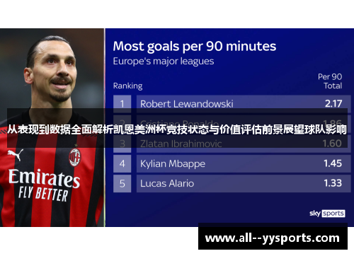 从表现到数据全面解析凯恩美洲杯竞技状态与价值评估前景展望球队影响 从表现到数据全面解析凯恩美洲杯竞技状态与价值评估前景展望球队影响