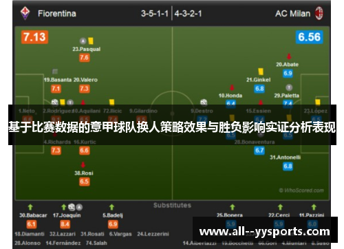 基于比赛数据的意甲球队换人策略效果与胜负影响实证分析表现