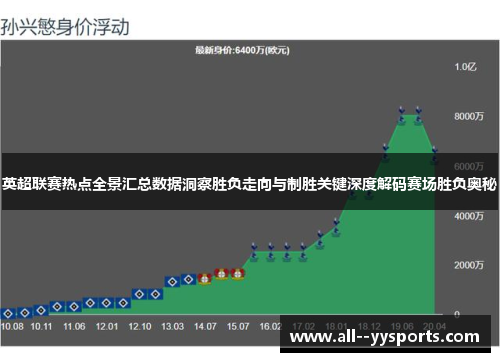 英超联赛热点全景汇总数据洞察胜负走向与制胜关键深度解码赛场胜负奥秘 英超联赛热点全景汇总数据洞察胜负走向与制胜关键深度解码赛场胜负奥秘