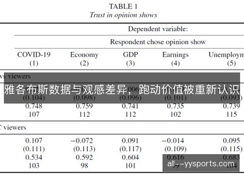 雅各布斯数据与观感差异，跑动价值被重新认识